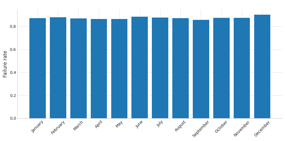 Only 12.5% of Steam games get user feedback