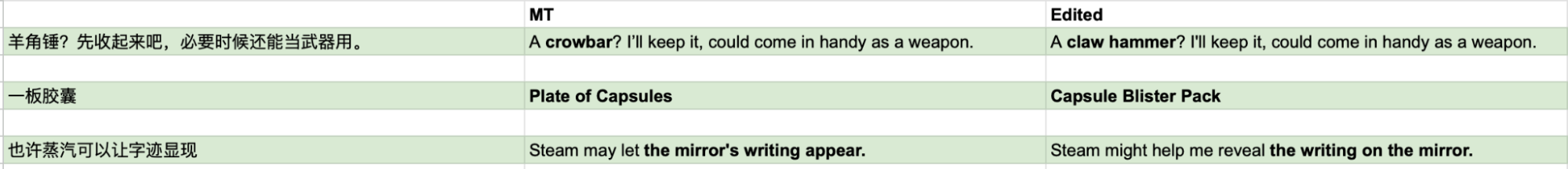 Human Translator vs. Artificial Intelligence