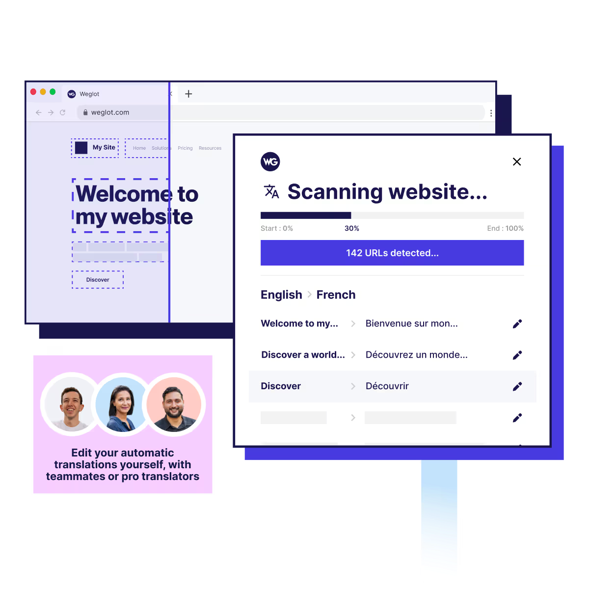 What is Weglot? How it works and how to use it