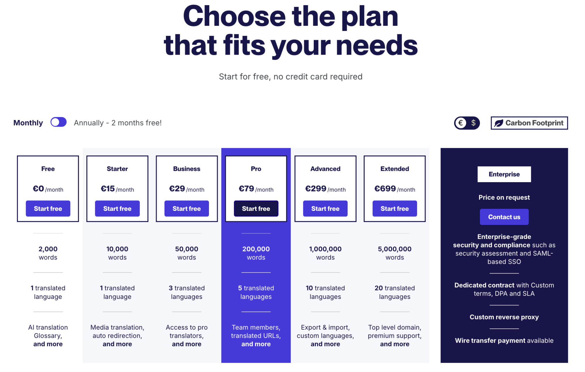 What is Weglot? How it works and how to use it
