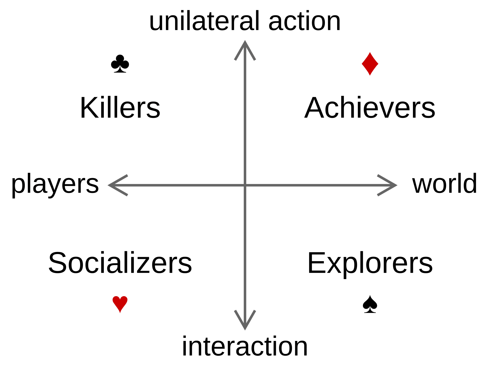 Types of Gamers: a Full Taxonomy of Player Types in 2025