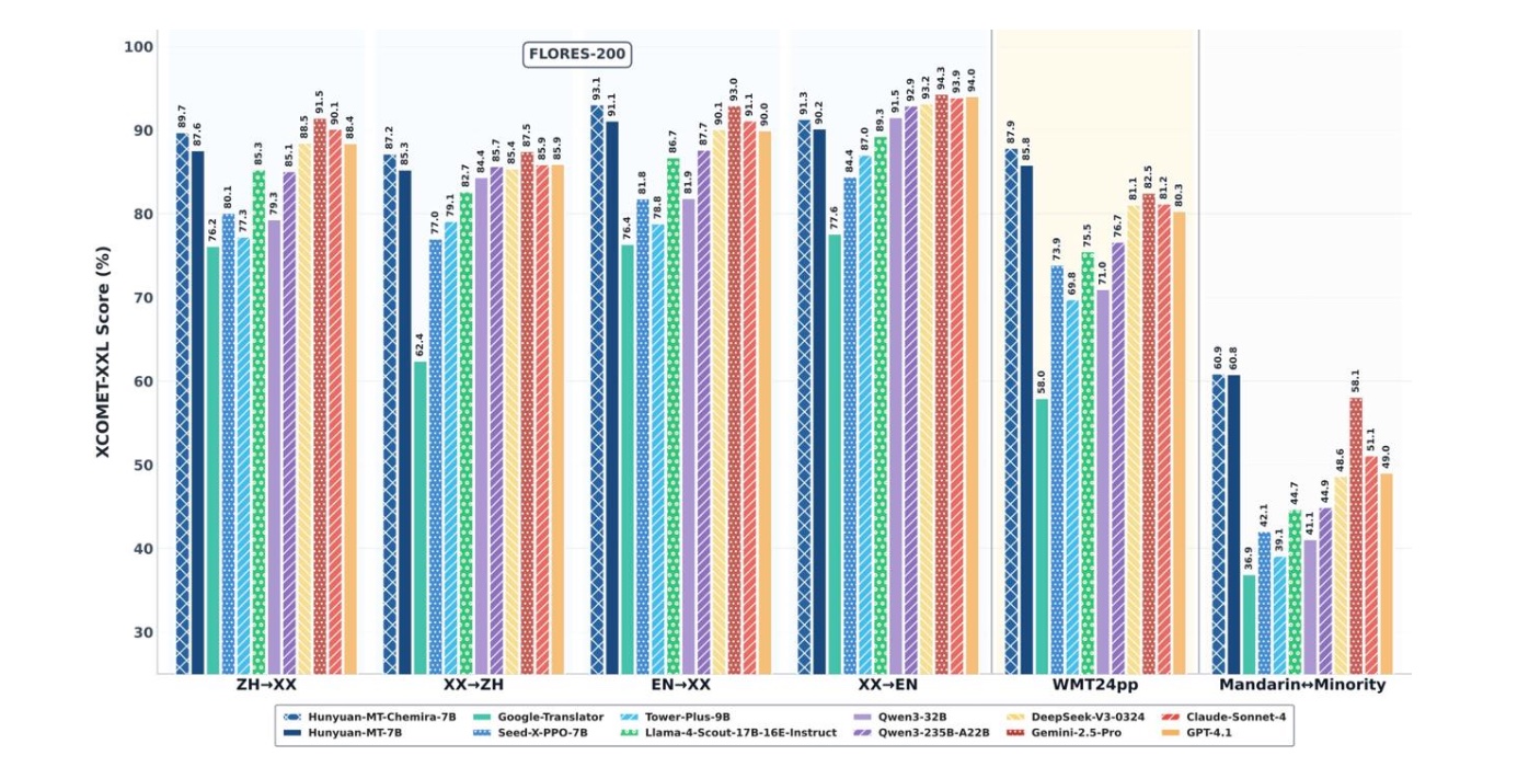 What Machine Translation Should Look Like in 2025