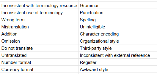 Translation Quality Evaluation (TQE): A Practical Guide